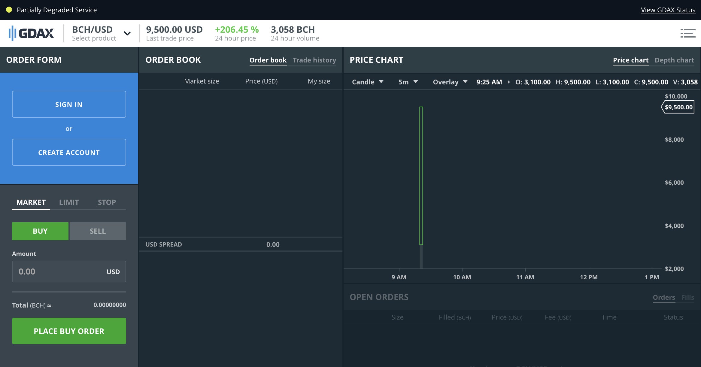 Coinbase is investigating claims of bitcoin cash insider trading