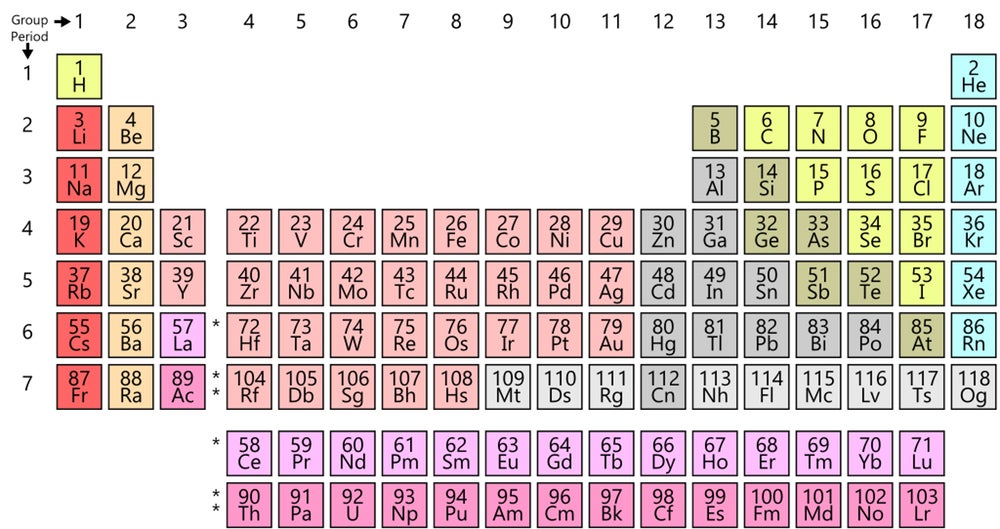 灰野敬二 / TABLE OF THE ELEMENTS The Periodic Table | Azimuth