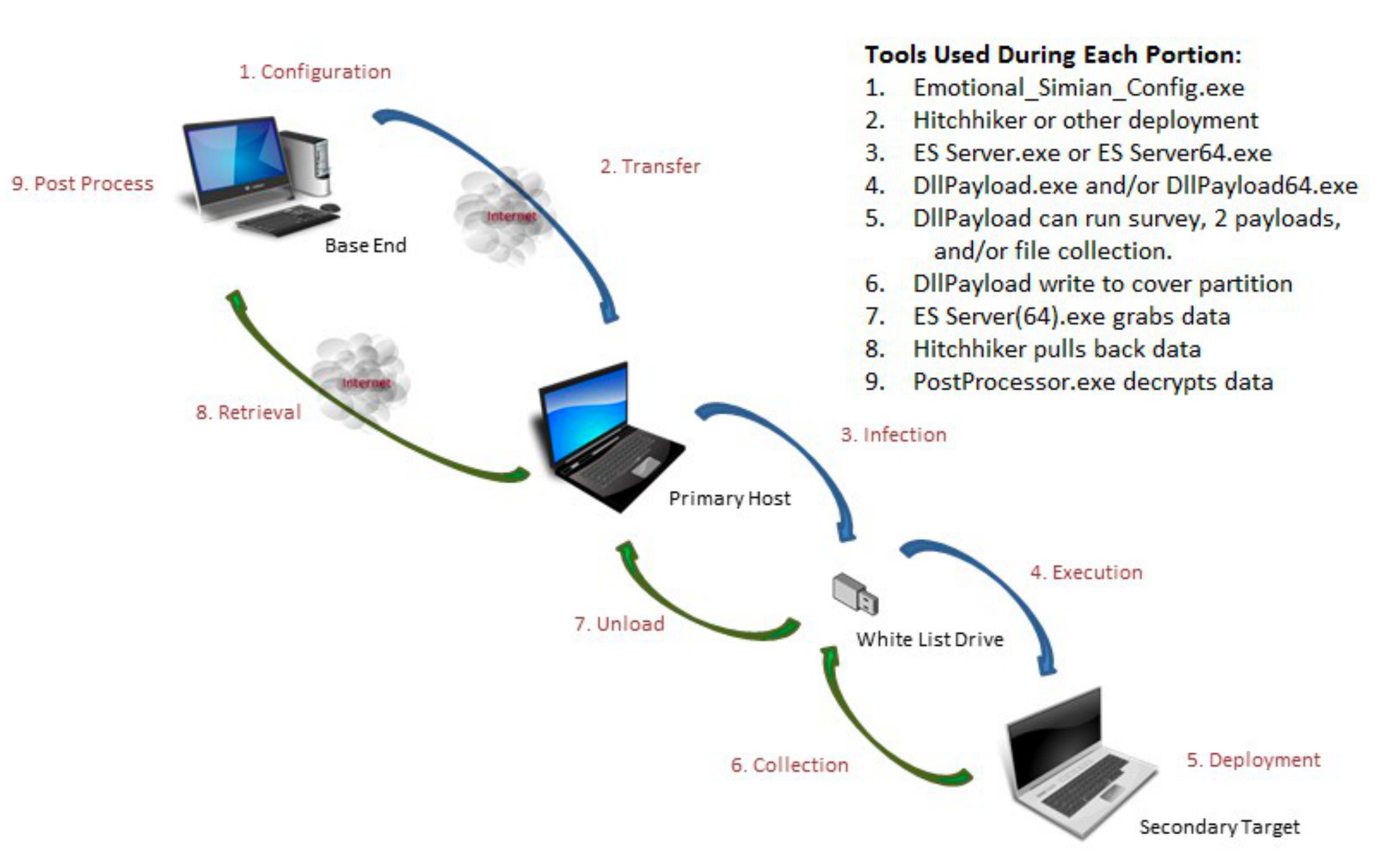 Wikileaks: The CIA can remotely hack into computers that aren’t even ...