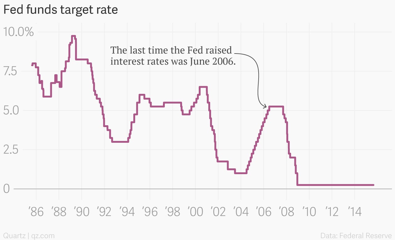 The Fed is about to attempt the greatest monetary experiment in history