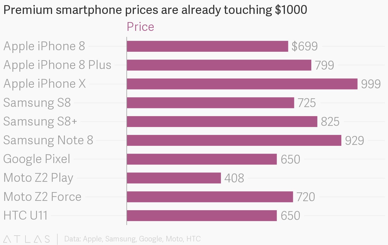 How much do the new iPhones cost compared to the competition?