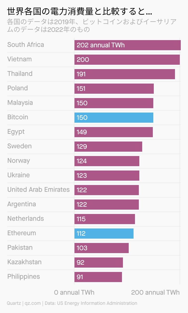 💎 マージ完了…でどうなる？