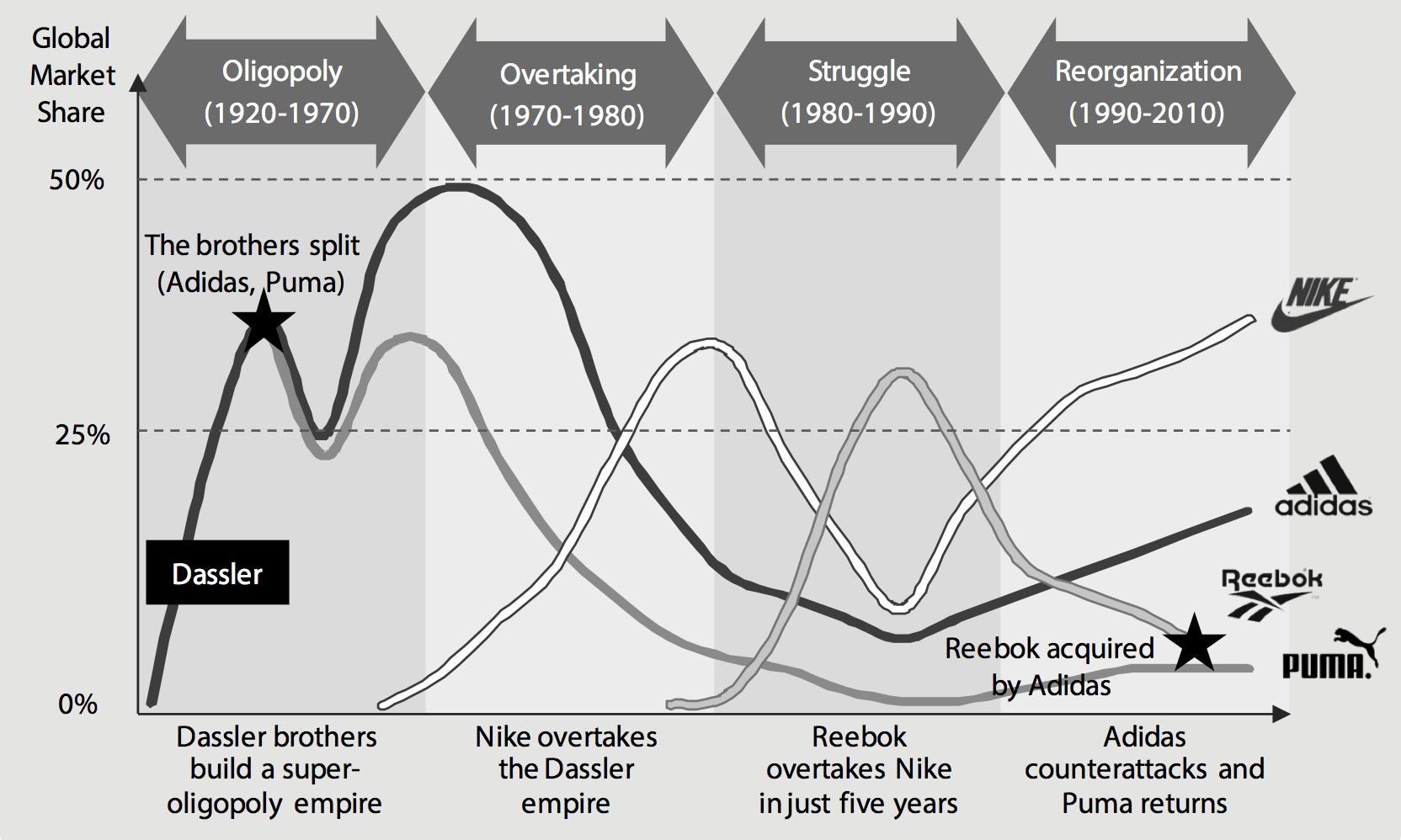 nike sneaker industry