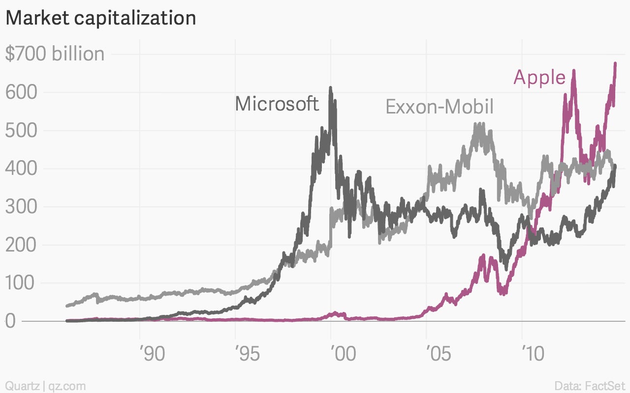 Microsoft at its peak would have crushed Apple