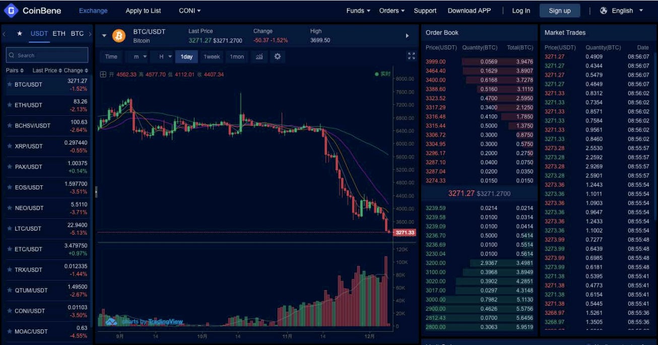 The common clues that a bitcoin exchange might be faking it